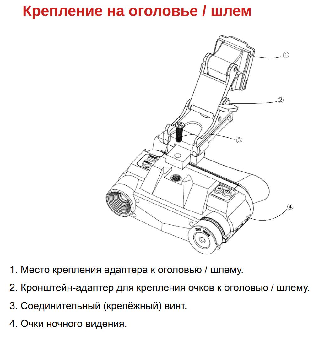 характеристики Sturman NV9000