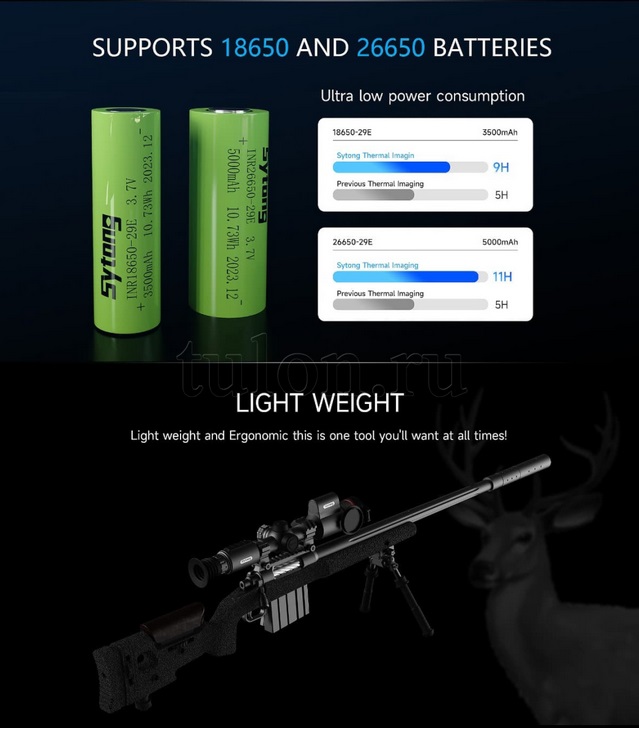 сравнение прицелов Sytong GM03-35LRF