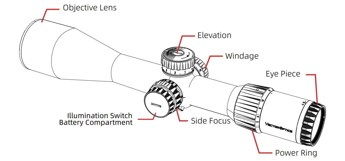 характеристики Vector Optics Tauron GEN.II 5-40x56 ED (SCFF-35)