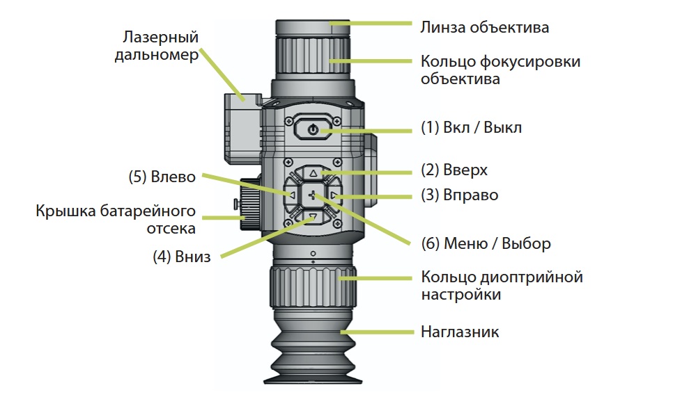 устройство тепловизора Arkon Alfa II HT50ML