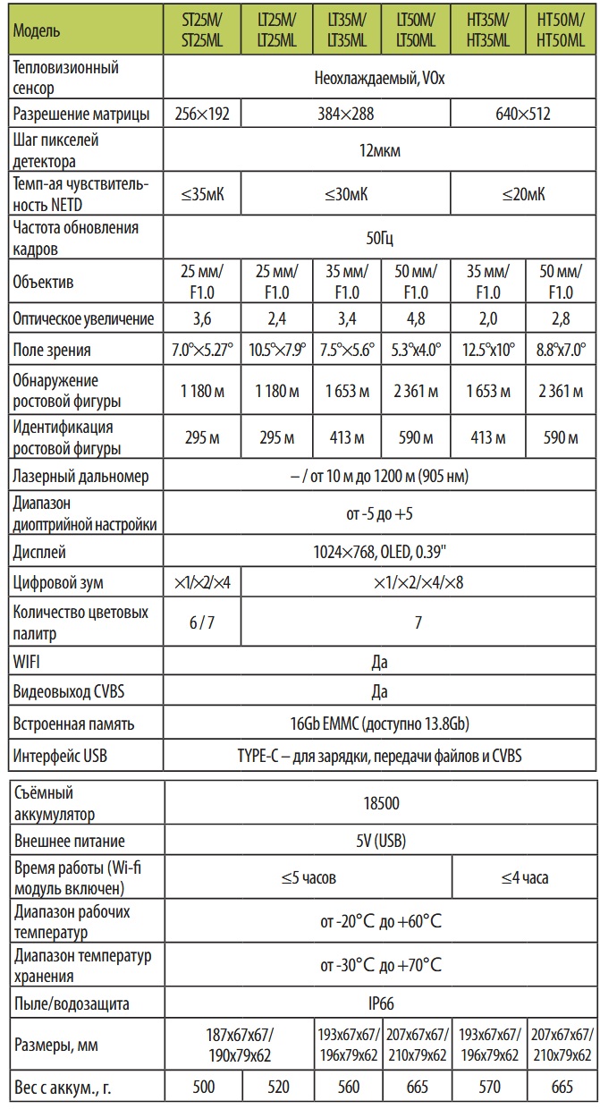 тепловизионный прицел Arkon Alfa II HT50ML
