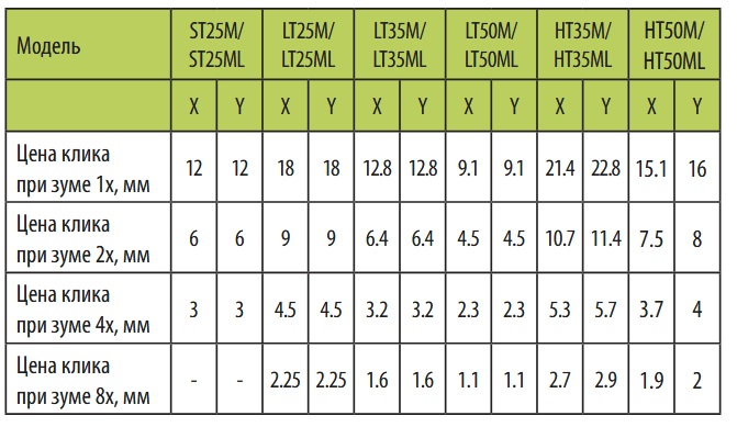 сравнение прицела Arkon Alfa II HT50ML с другими моделями