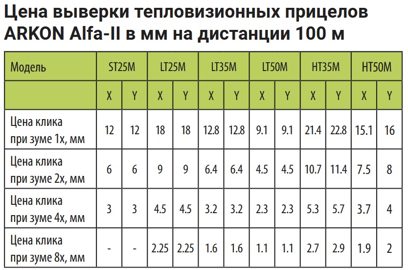 сравнение характеристик модели Arkon Alfa II LT35M