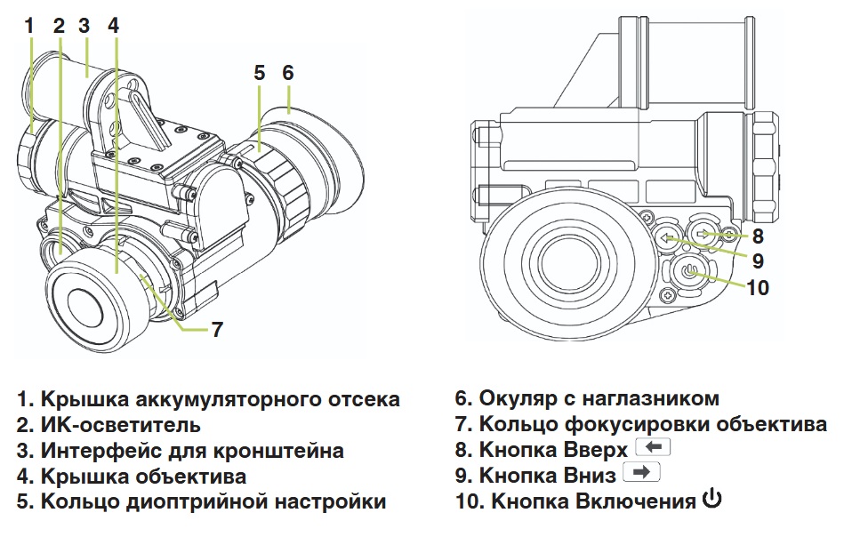 ПНВ Arkon NVG3