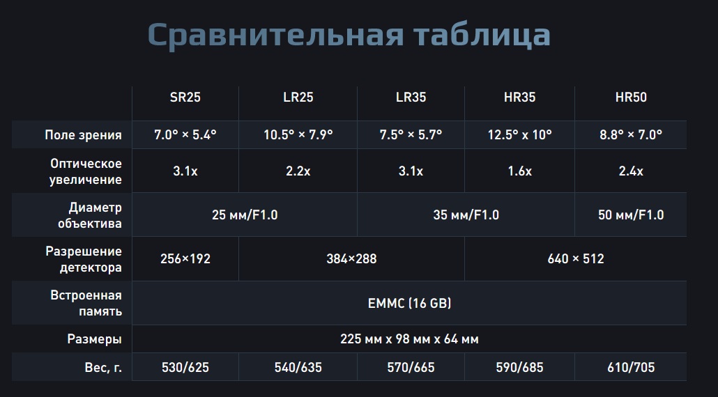 сравнение тепловизоров Arkon Arma