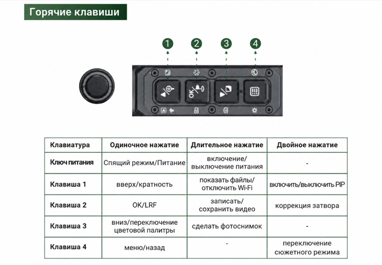 горячие клавиши у прицела ATAK ET36-50LRF