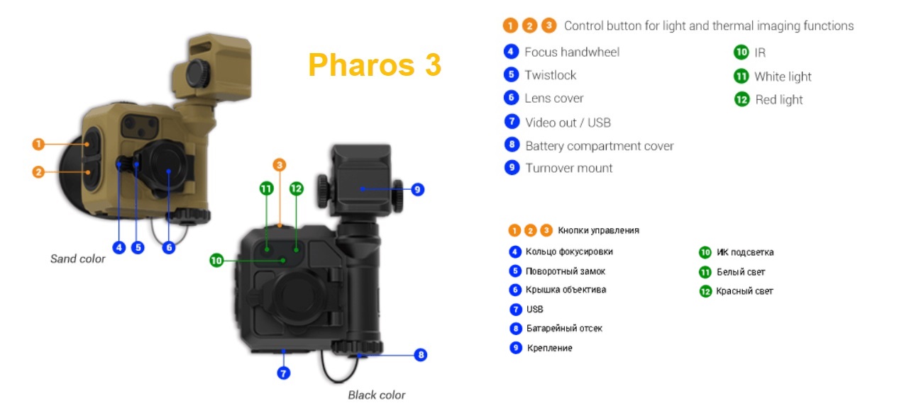 CONOTECH Pharos 3