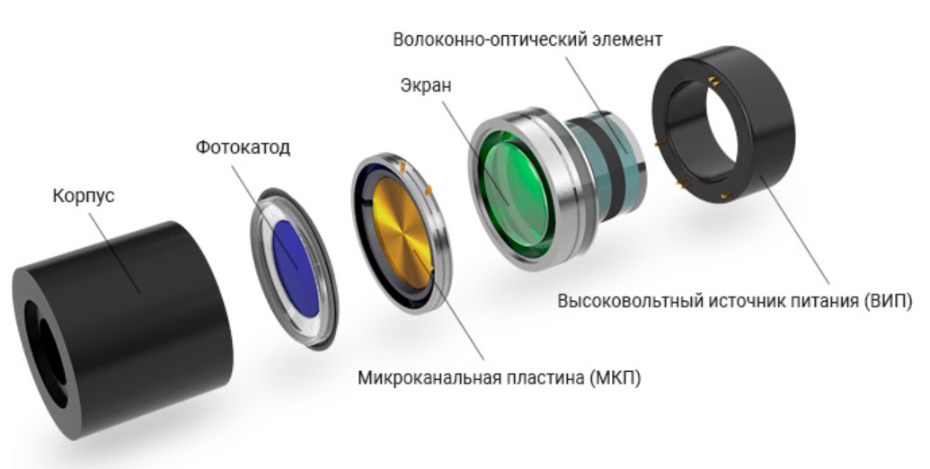 особенности Dedal DVS-8-DK3/f