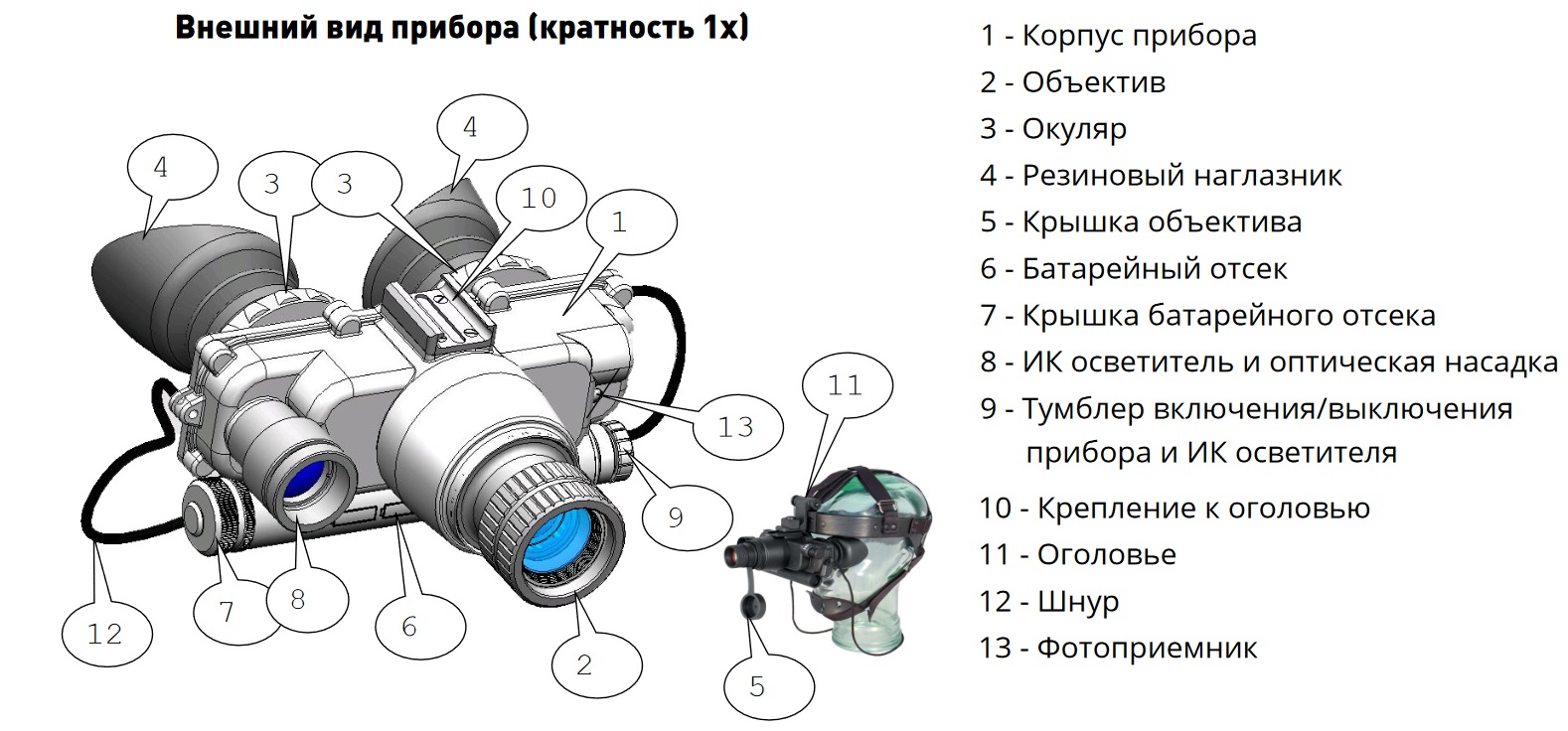 ПНВ очки Dedal DVS-8C/bw