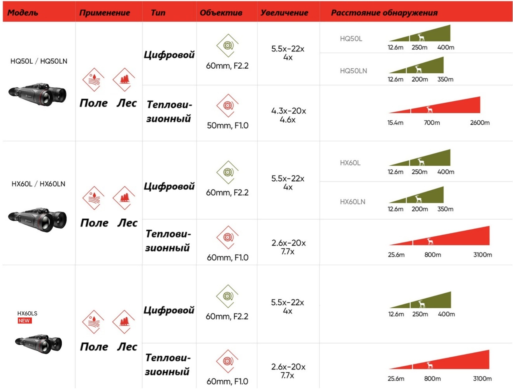сравнение моделей Hikmicro Harbok Pro HX60LS