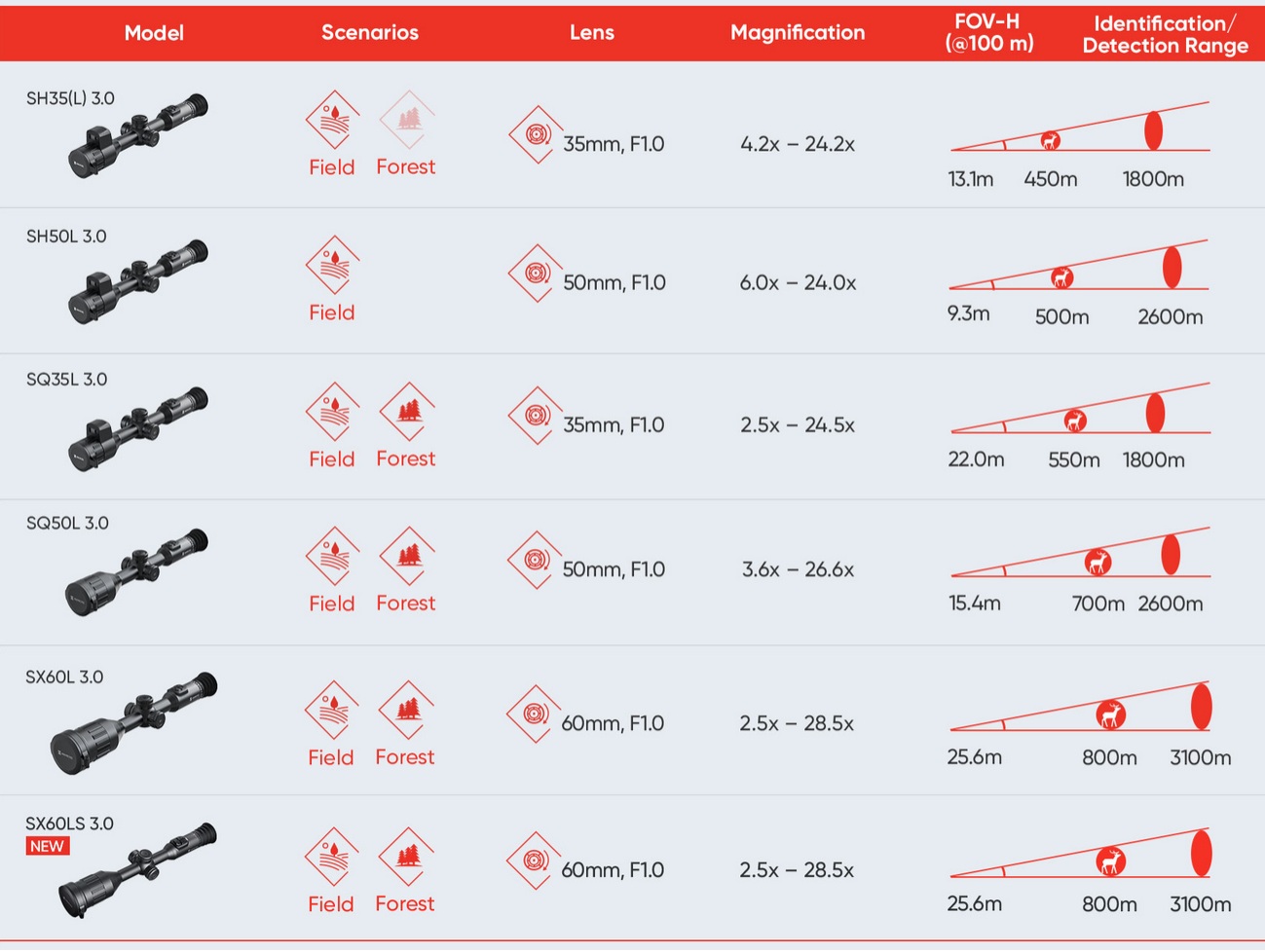 прицел Hikmicro Stellar SX60LS 3.0
