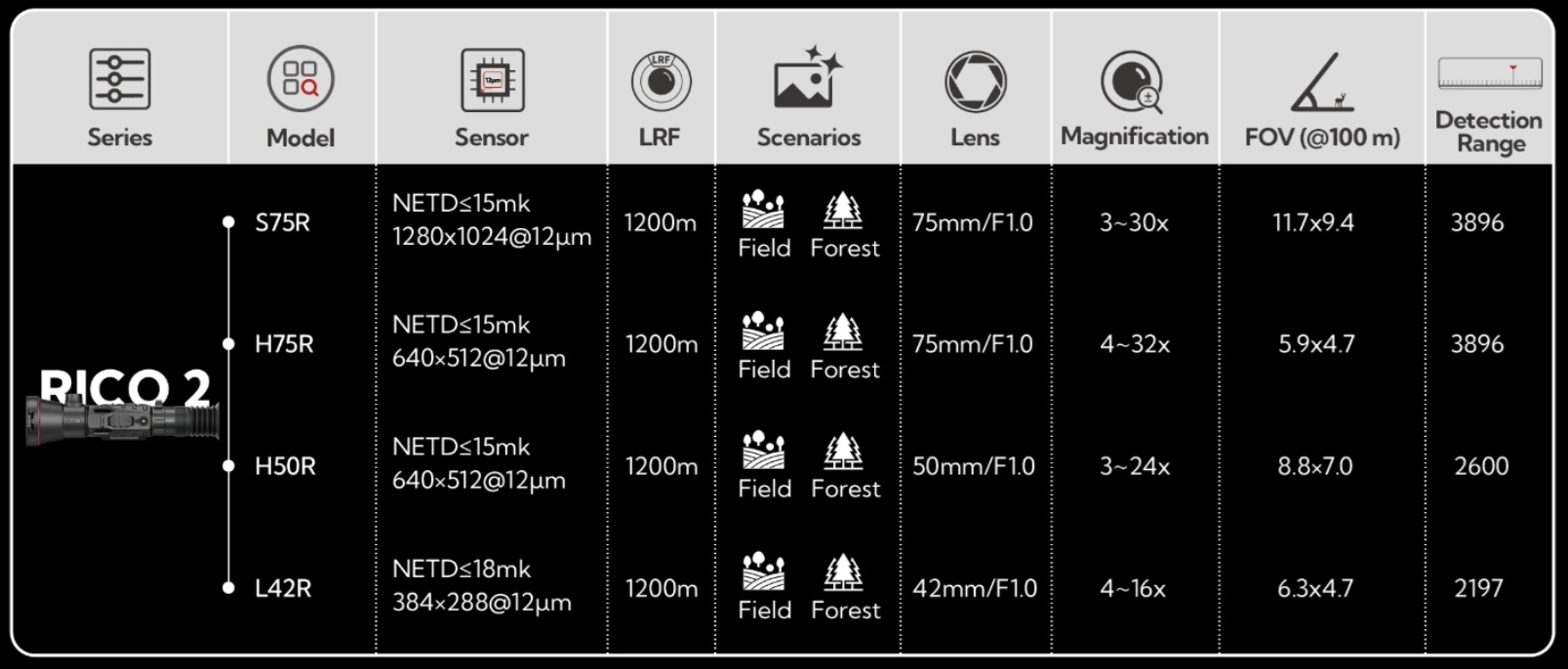 сравнение модели L42R в линейке iRay Nocpix Rico 2