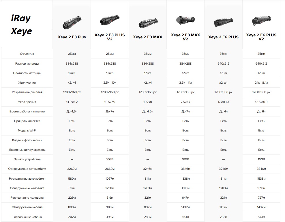 сравнение тепловизров iray Xeye