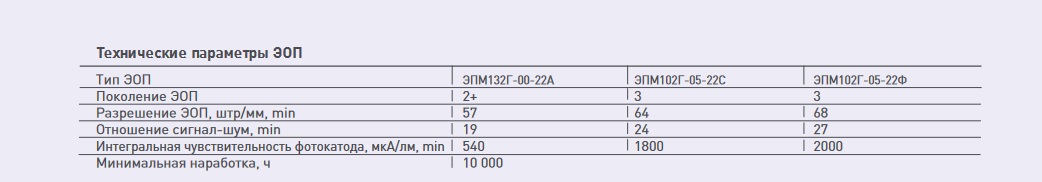 особенности очков ночного видения катод онв-с