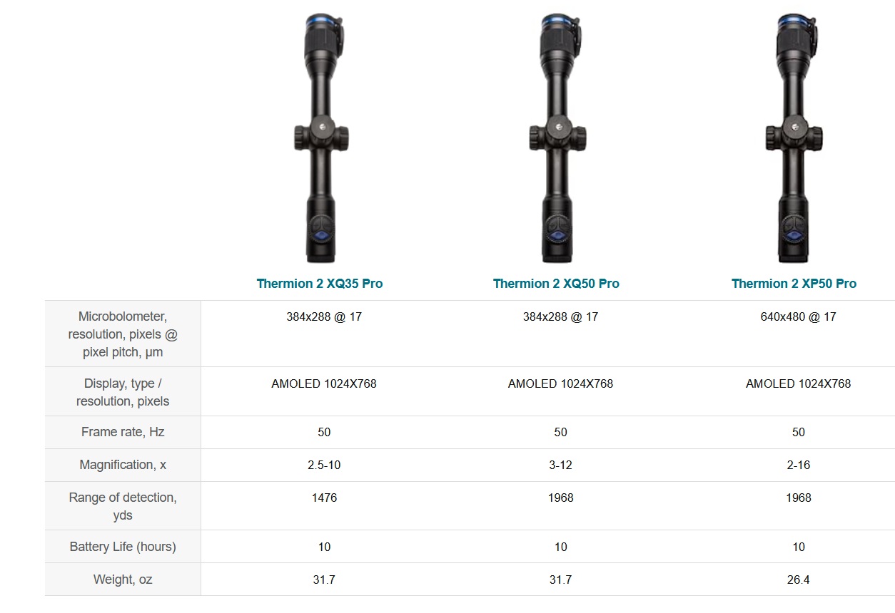 сравнение моделей Pulsar Thermion 2 XP50 Pro